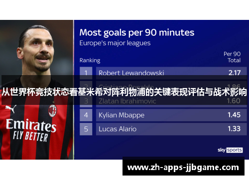 从世界杯竞技状态看基米希对阵利物浦的关键表现评估与战术影响