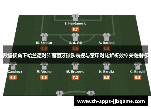 数据视角下哈兰德对阵葡萄牙球队表现与意甲对比解析效率关键指标