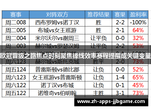 欧冠晋级之路焦点时刻聚焦锋线效率赛程提醒成关键变量